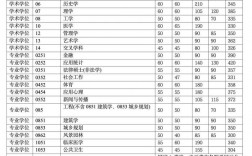 2024考上清華多少分(考北大需要多少分)