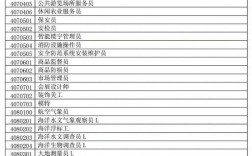 職業類別一般是填什么