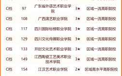 2024年藝術(shù)類大專排名公辦