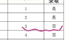 調劑復試被刷的幾率(考研調劑成功率一般有多大)