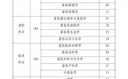 執業獸醫資格證報名條件
