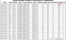 北京科技大學(xué)考研得多少分