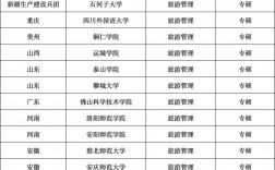 旅游管理考研最容易的大學