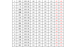 重慶南方翻譯學院分數(shù)線
