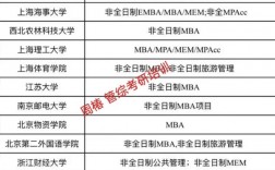 考研最容易調劑的大學
