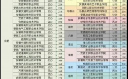 安徽錄取(安徽廈門大學錄取分數線2023)