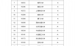 財務管理考研推薦院校(考研機構哪個比較靠譜)