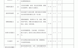 面試評分標準表(面試人員測評打分表)