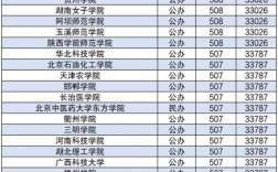 430分左右的公辦二本大學(xué)