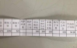 教師暑假有工資嗎