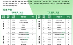 武漢專升本可以報考哪些大學
