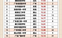 2024年廣東高考排名對應學校
