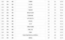 2024年中原工學(xué)院分?jǐn)?shù)線(xiàn)