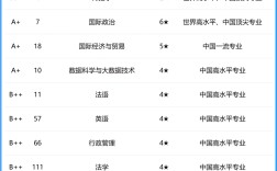 2024年國際關系專業大學排名