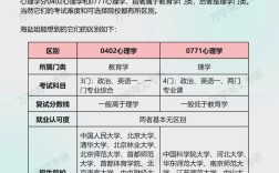心理學考研都考啥 報考條件