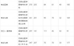 2024年石家莊學院專科錄取分數線