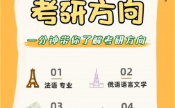 小語種考研最佳方向(支持日語考研的院校)