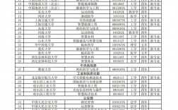 天職師大屬于什么檔次的大學