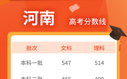 河南省2023年高考錄取分數線(高考400分能上的學校)