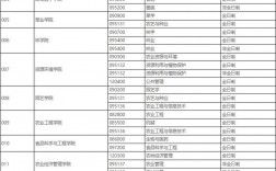 山西農業大學考研好考嗎？復試刷人厲害嗎？