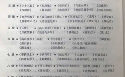 古箏幾級(jí)可以當(dāng)老師