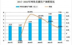 直播行業的前景和未來