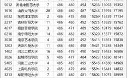 文科二本大學(xué)有哪些學(xué)校比較好