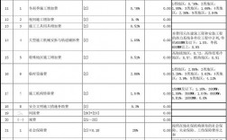 電力工程預(yù)算入門(水電怎么報價和預(yù)算)