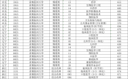 首都醫科大學錄取分數線2024