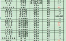 信陽(yáng)師范學(xué)院錄取分?jǐn)?shù)線2024年(多少分考上信陽(yáng)師范)