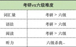 考研英語60分什么水平