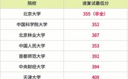 專碩是幾年