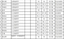 北京大學研究生招生網入口