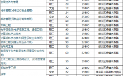 北京城市學(xué)院學(xué)費(fèi)