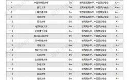 計算機專業哪個學校最好(計算機考研比較穩的211)