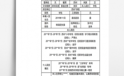 入黨積極分子進(jìn)檔案嗎