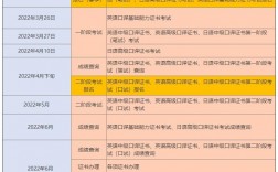 口譯考試時間