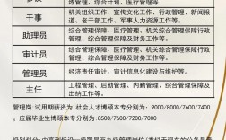 文員屬于什么 一般在哪個部門