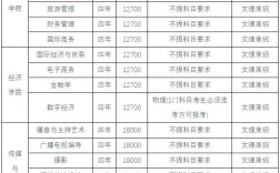 中南林業科技大學涉外學院學費