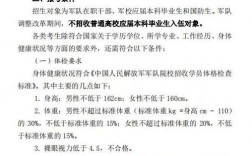 軍校研究生報考資格
