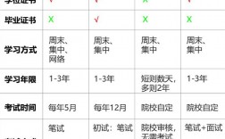 在職研究生含金量高嗎(考研咨詢免費)