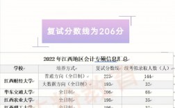 華東交通大學復試刷人多嗎(華東交通大學讀研值得嗎)