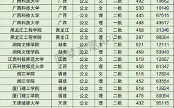 2024年廣西科技大學排名