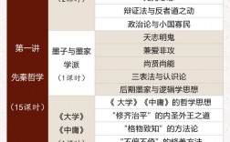 哲學考研考哪幾門