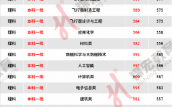 2024年重慶交通大學分數線
