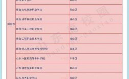 煙臺大學在山東屬于什么檔次
