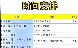 2024年寧夏高考時間(報名條件)