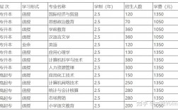 衡水學院學費一年多少