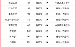 2024年湖南科技大學(xué)專業(yè)排名