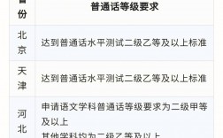 教資需要普通話幾級證